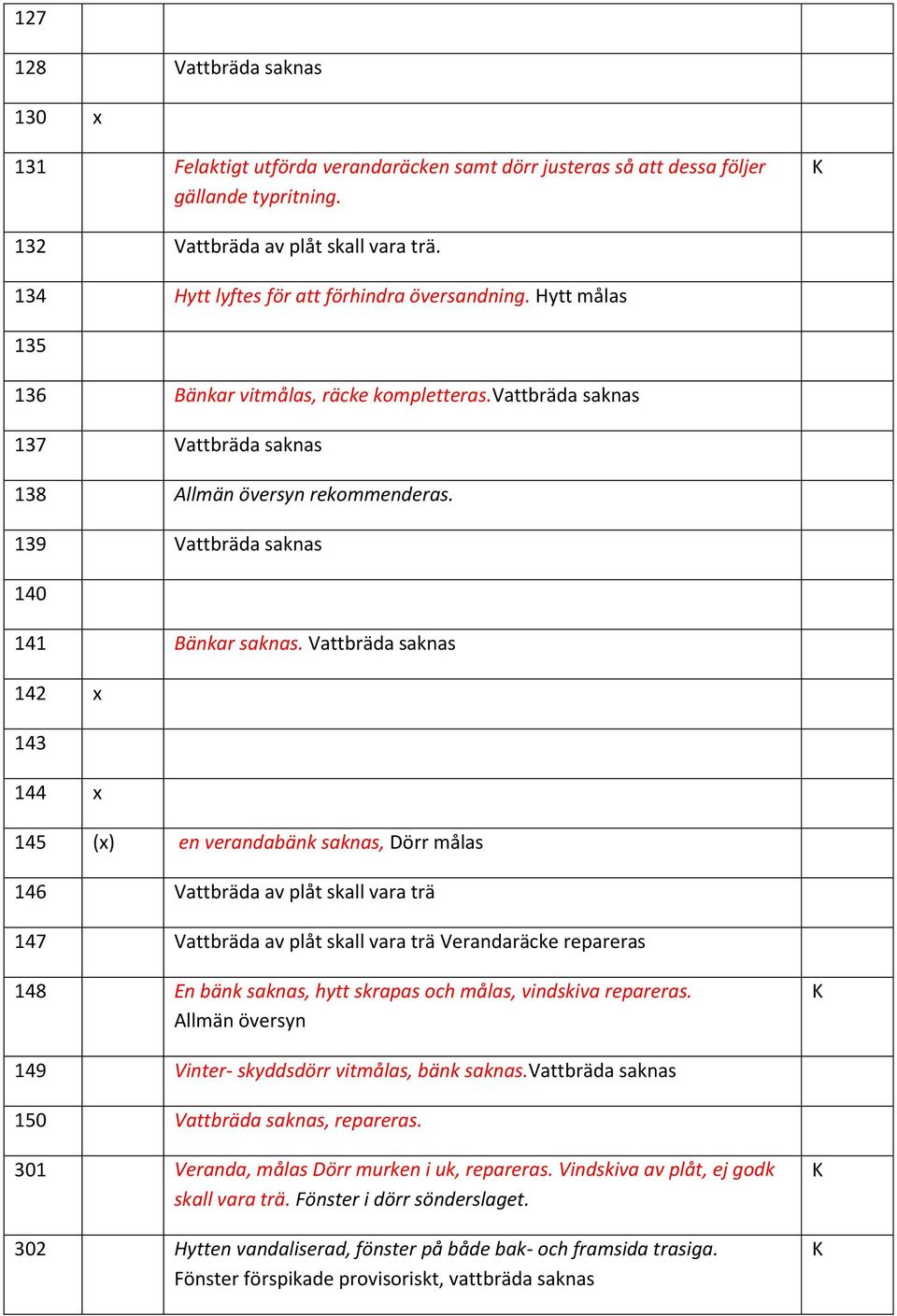 139 Vattbräda saknas 140 141 Bänkar saknas.