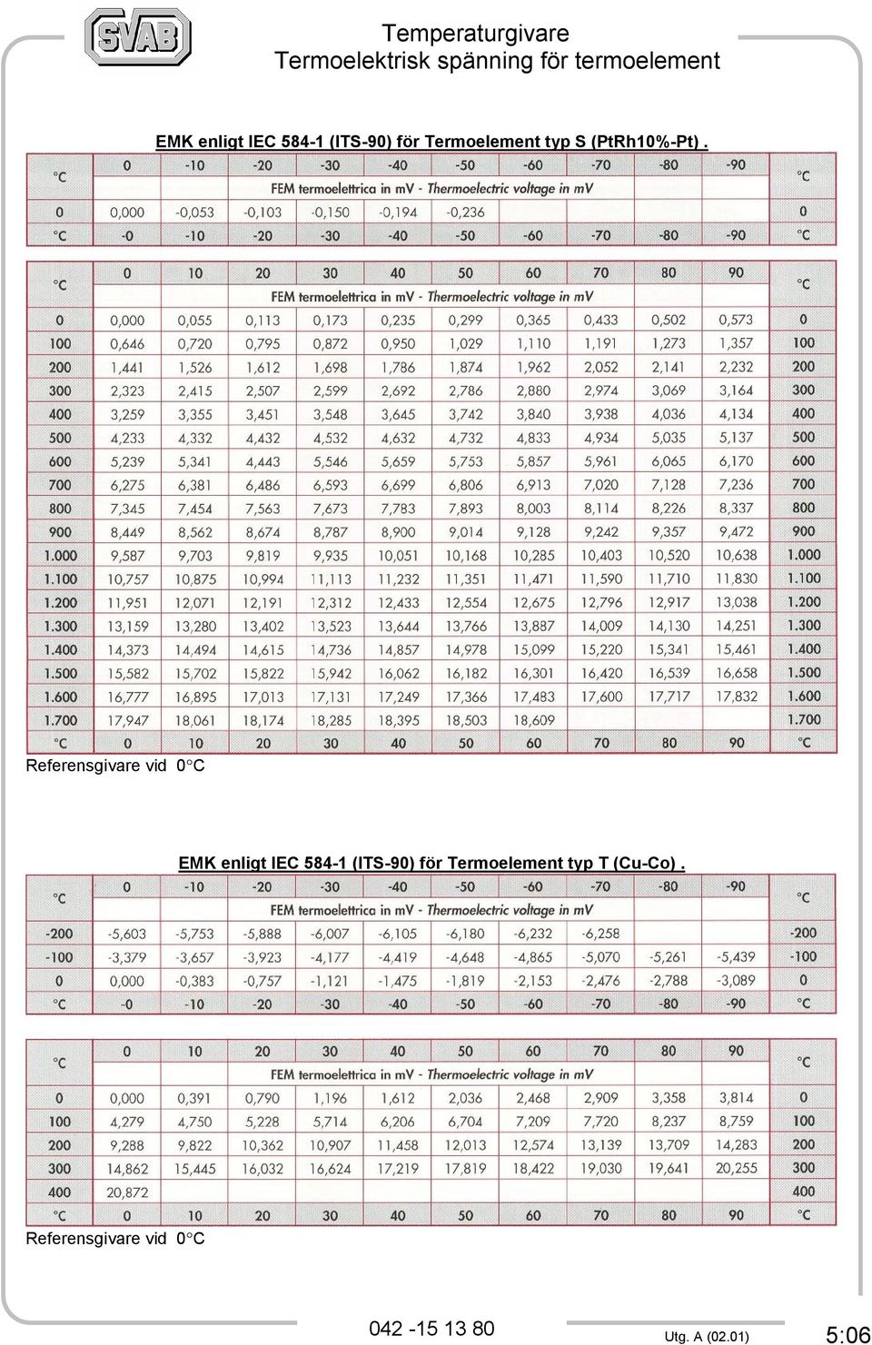 Referensgivare vid 0 C EMK enligt IEC 584-1 (ITS-90) för