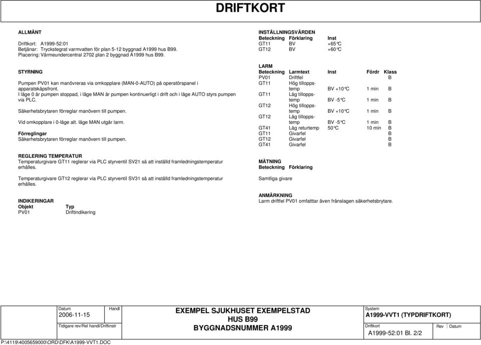 I läge 0 är pumpen stoppad, i läge MAN är pumpen kontinuerligt i drift och i läge AUTO styrs pumpen via PLC. Säkerhetsbrytaren förreglar manövern till pumpen. Vid omkopplare i 0-läge alt.