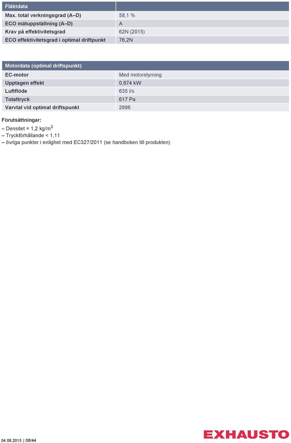 effektivitetsgrad i optimal driftpunkt 76,2N Motordata (optimal driftspunkt) EC-motor Upptagen effekt Luftflöde