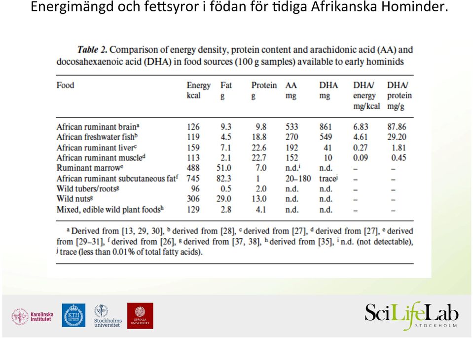 födan för.