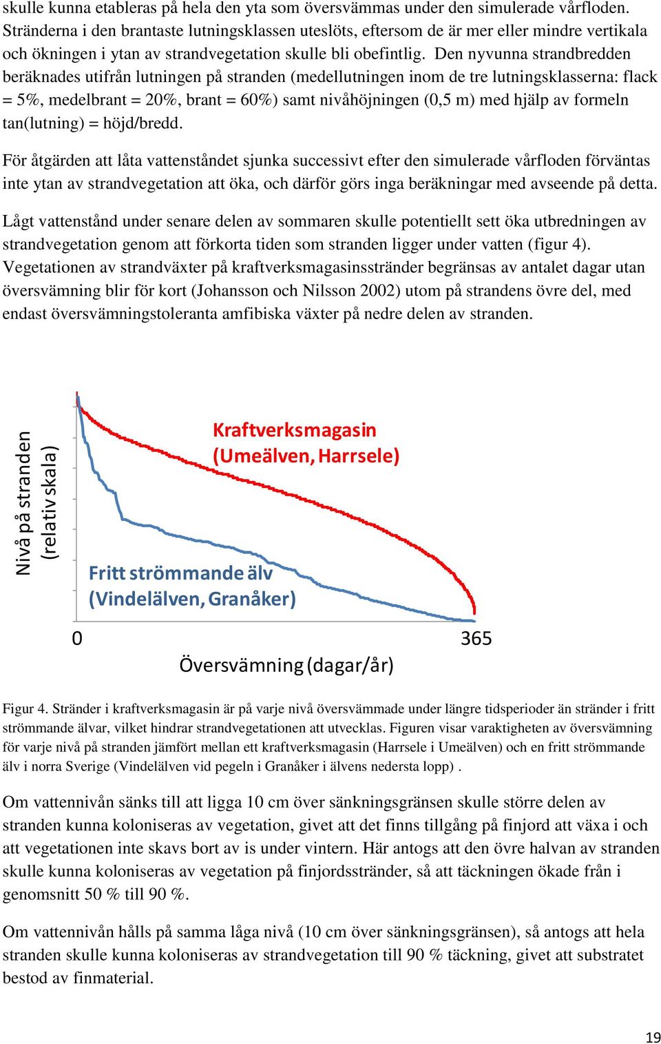 Den nyvunna strandbredden beräknades utifrån lutningen på stranden (medellutningen inom de tre lutningsklasserna: flack = 5%, medelbrant = 20%, brant = 60%) samt nivåhöjningen (0,5 m) med hjälp av