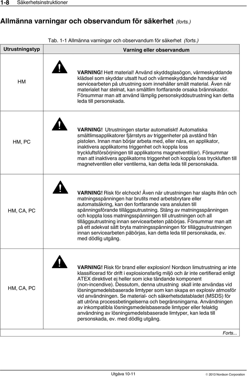 Använd skyddsglasögon, värmeskyddande klädsel som skyddar utsatt hud och värmeskyddande handskar vid servicearbeten på utrustning som innehåller smält material.