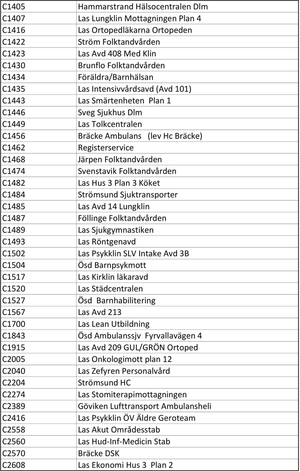 C1468 Järpen Folktandvården C1474 Svenstavik Folktandvården C1482 Las Hus 3 Plan 3 Köket C1484 Strömsund Sjuktransporter C1485 Las Avd 14 Lungklin C1487 Föllinge Folktandvården C1489 Las