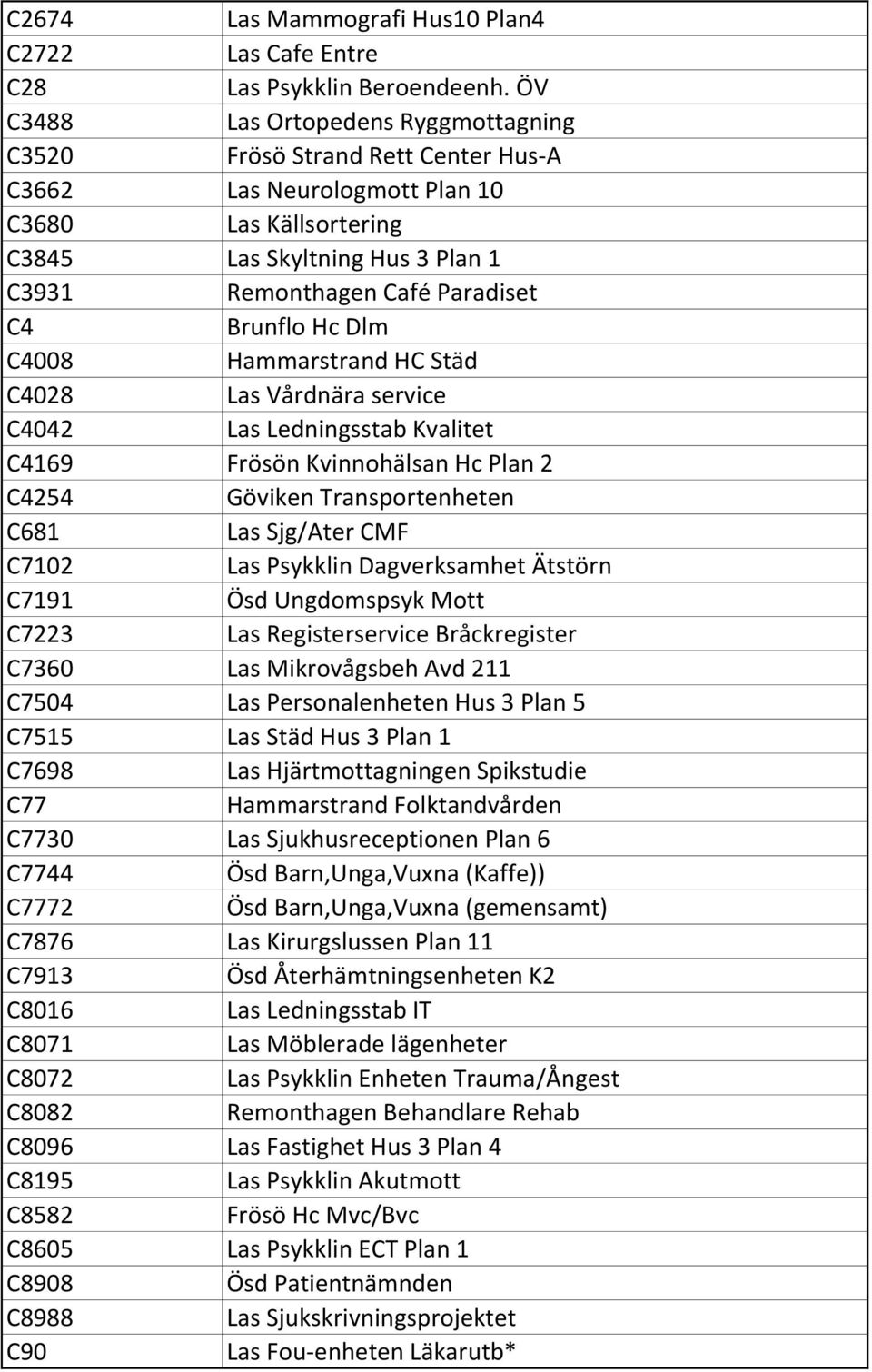 Brunflo Hc Dlm C4008 Hammarstrand HC Städ C4028 Las Vårdnära service C4042 Las Ledningsstab Kvalitet C4169 Frösön Kvinnohälsan Hc Plan 2 C4254 Göviken Transportenheten C681 Las Sjg/Ater CMF C7102 Las