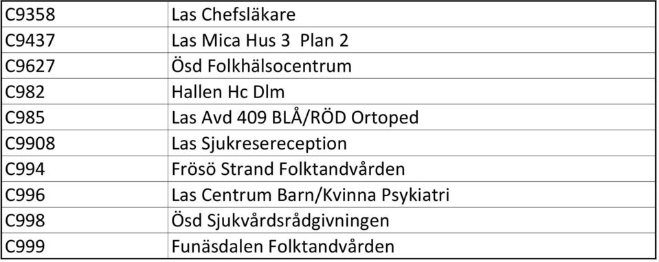 C9908 Las Sjukresereception C994 Frösö Strand Folktandvården C996 Las