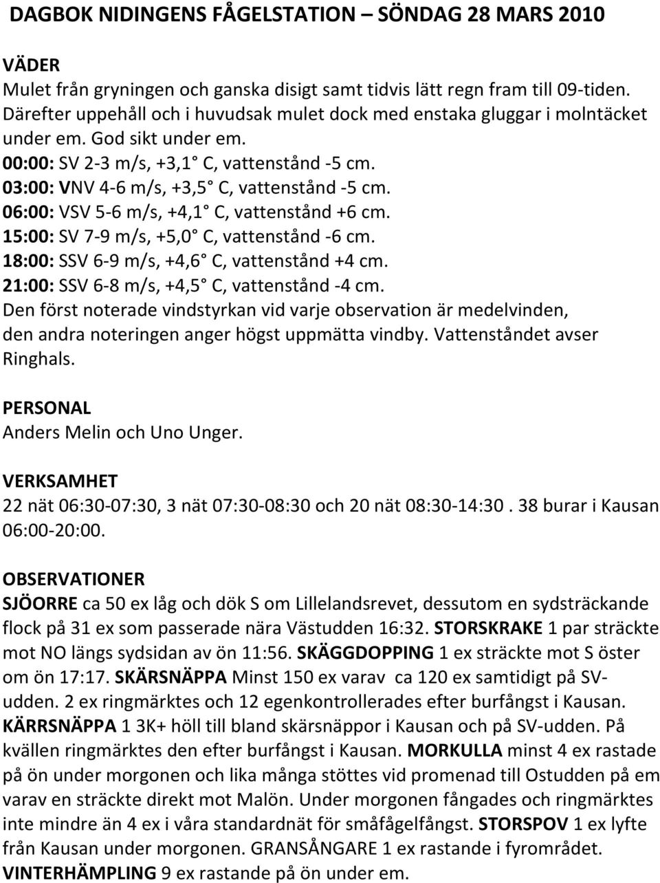 06:00: VSV 5 6 m/s, +4,1 C, vattenstånd +6 cm. 15:00: SV 7 9 m/s, +5,0 C, vattenstånd 6 cm. 18:00: SSV 6 9 m/s, +4,6 C, vattenstånd +4 cm. 21:00: SSV 6 8 m/s, +4,5 C, vattenstånd 4 cm.