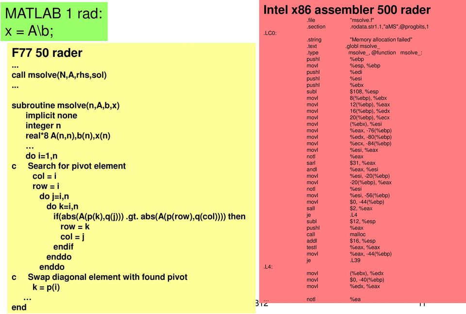 abs(a(p(row),q(col)))) then row = k col = j endif enddo c end enddo Swap diagonal element with found pivot k = p(i) Intel x86 assembler 500 rader.file.section "msolve.f".rodata.str1.