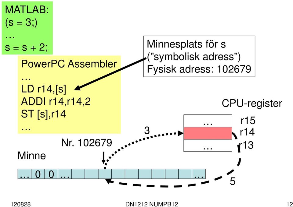 102679 Minnesplats för s ( symbolisk adress ) Fysisk