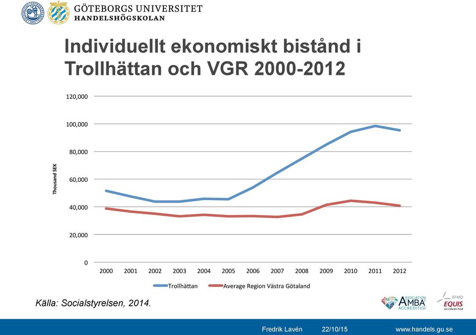 2001 2002 2003 2004 TrollhäLan 2005 2006 2007 2008 2009 2010