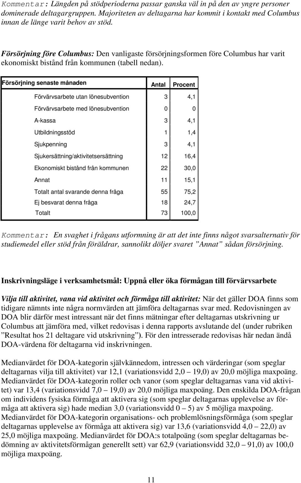 Försörjning före Columbus: Den vanligaste försörjningsformen före Columbus har varit ekonomiskt bistånd från kommunen (tabell nedan).