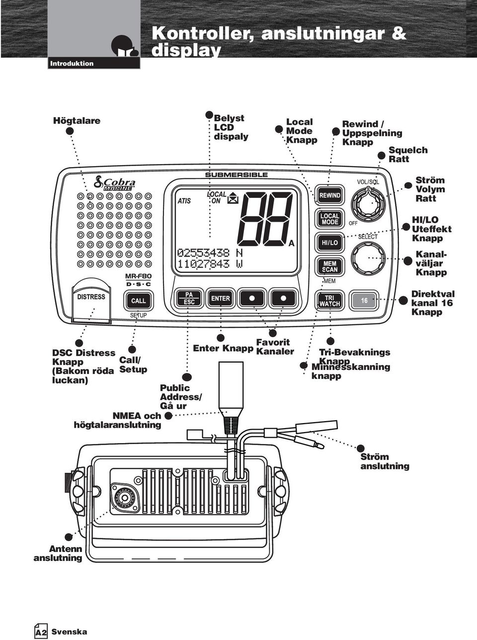 16 Knapp DSC Distress Knapp Call/ (Bakom röda Setup luckan) NMEA och högtalaranslutning Public Address/ Gå ur