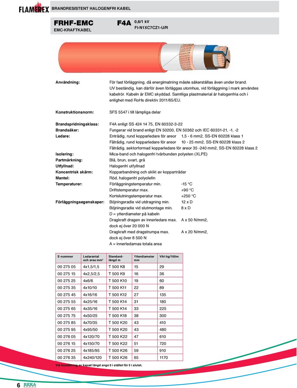 Konstruktionsnorm: SFS 5547 i till lämpliga delar Brandspridningsklass: F4A enligt SS 424 14 75, EN 60332-3-22 Brandsäker: Fungerar vid brand enligt EN 50200, EN 50362 och IEC 60331-21, -1, -2