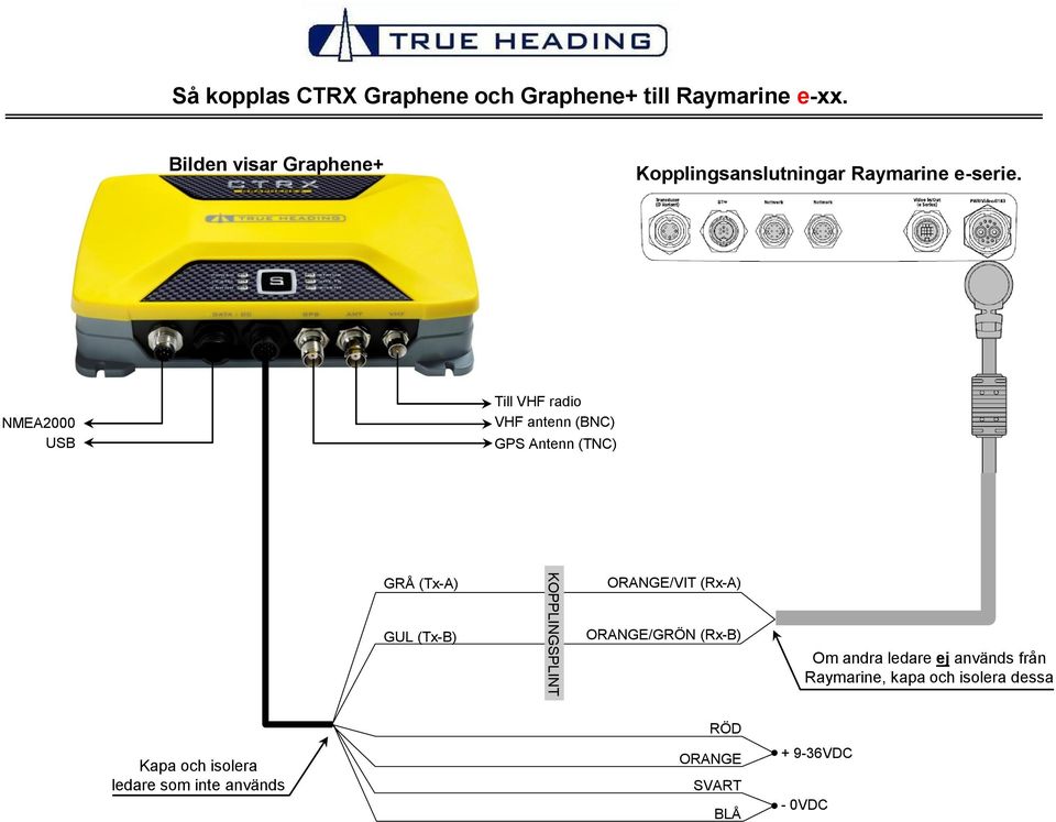 Kopplingsanslutningar Raymarine e-serie.