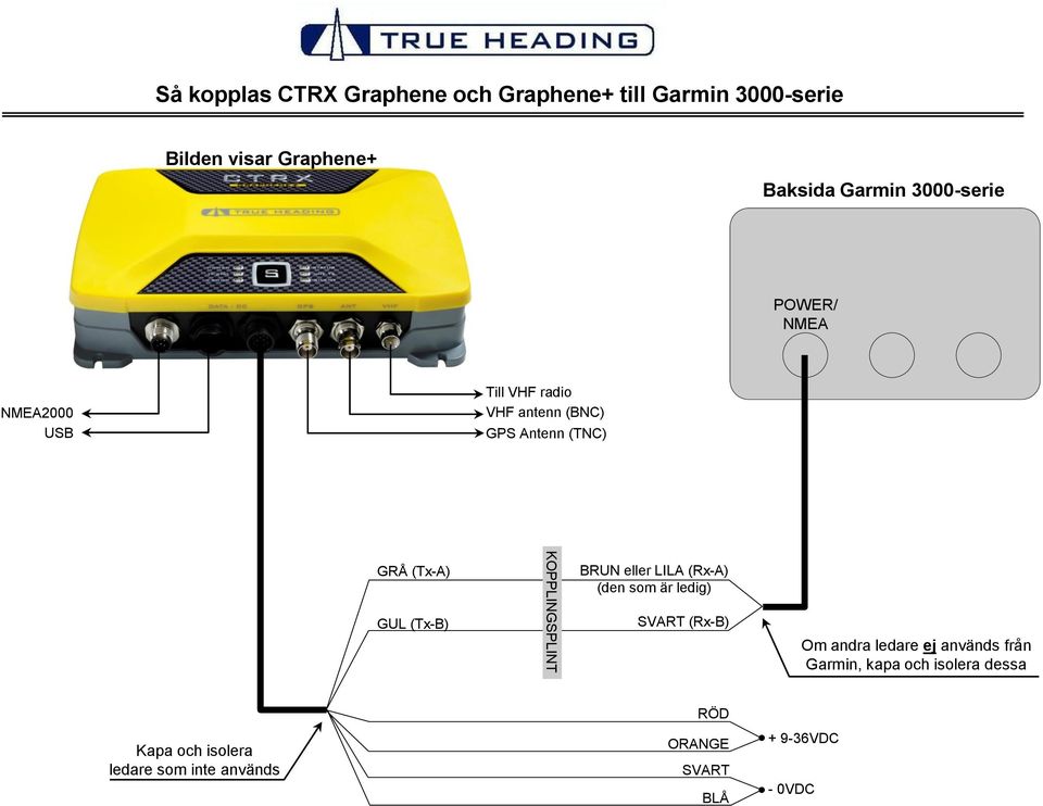 POWER/ NMEA BRUN eller LILA (Rx-A) (den som