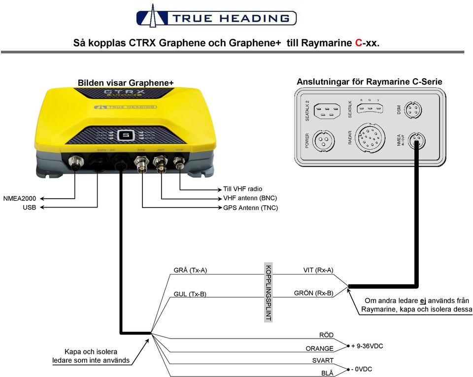 Anslutningar för Raymarine C-Serie