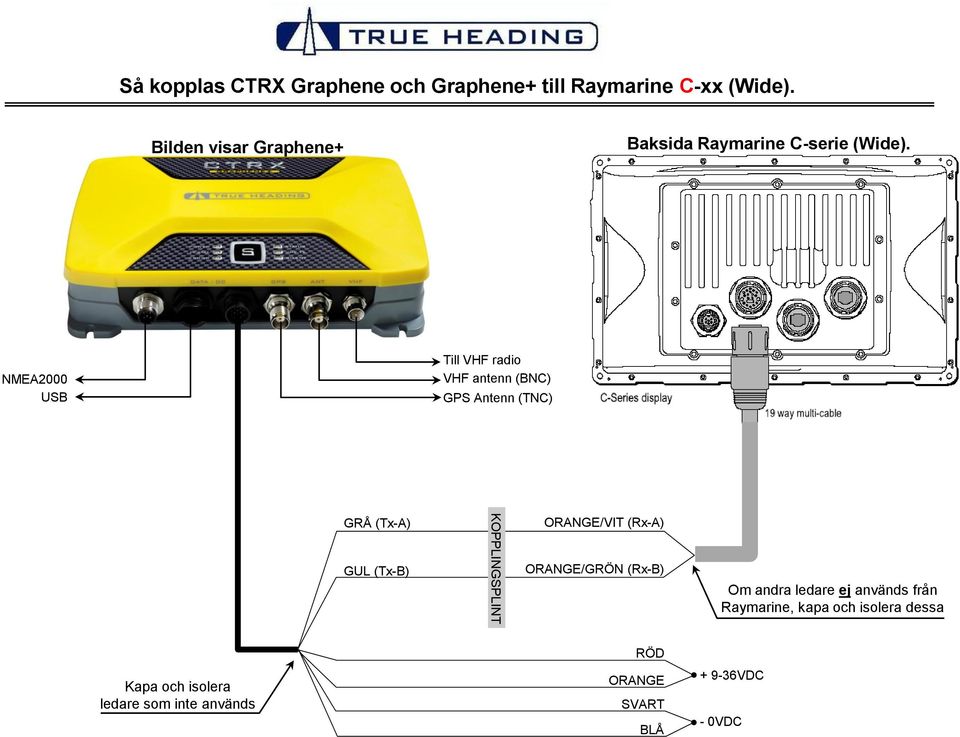 Baksida Raymarine C-serie (Wide).