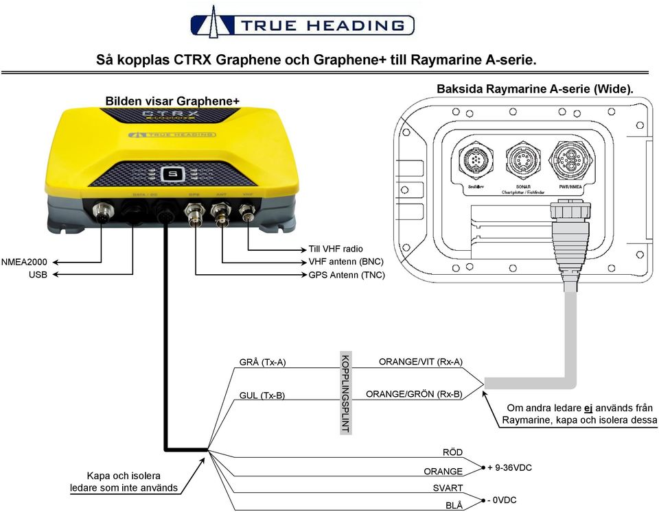 Baksida Raymarine A-serie (Wide).