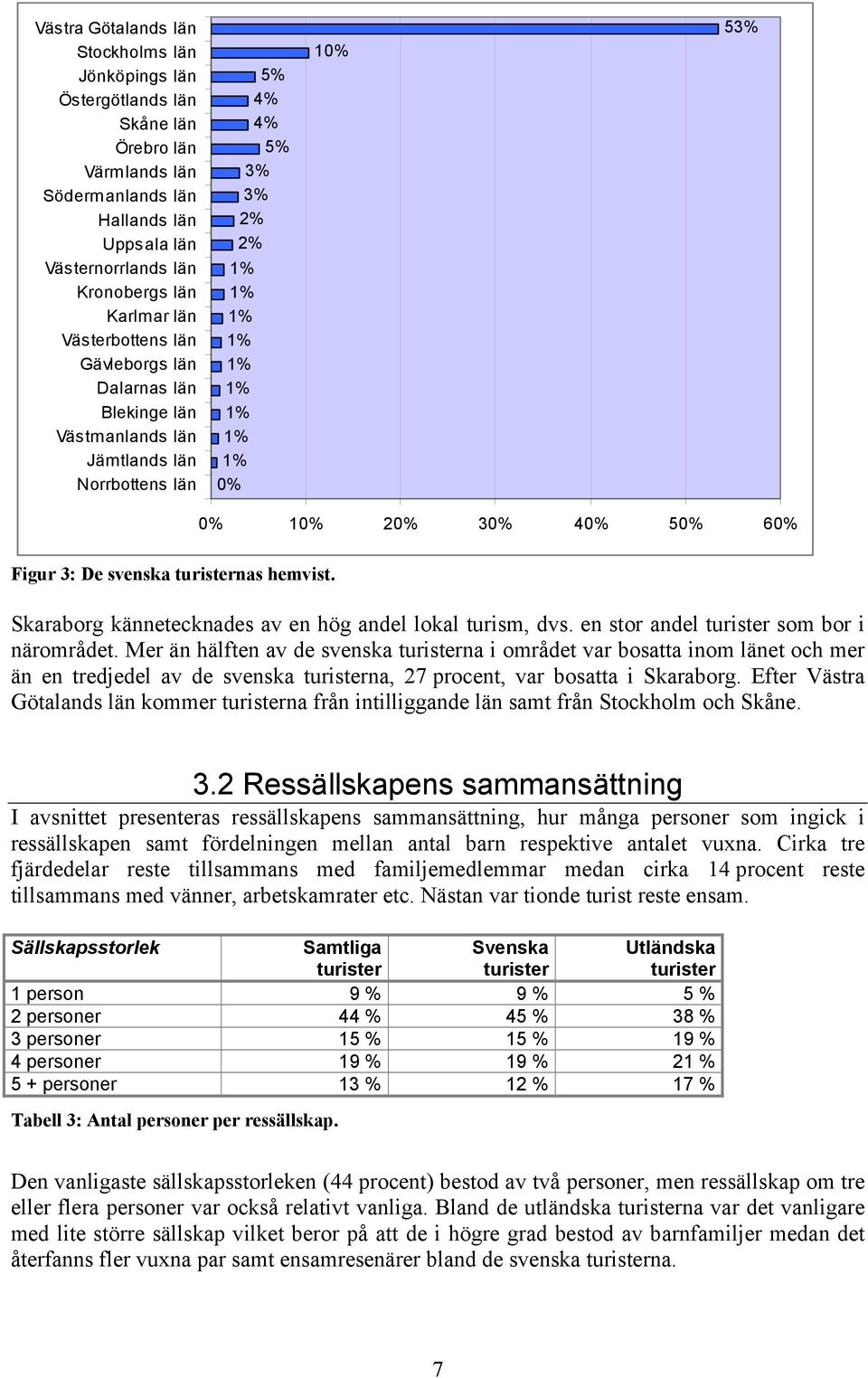 Figur 3: De svenska turisternas hemvist. Skaraborg kännetecknades av en hög andel lokal turism, dvs. en stor andel turister som bor i närområdet.