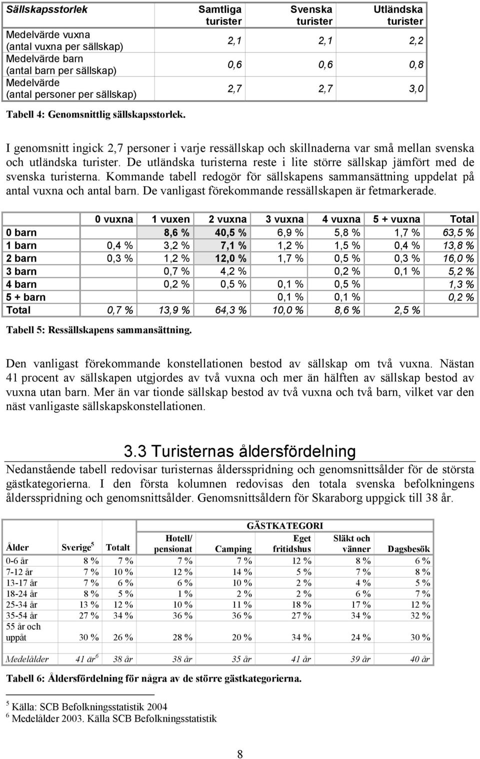 turister. De utländska turisterna reste i lite större sällskap jämfört med de svenska turisterna. Kommande tabell redogör för sällskapens sammansättning uppdelat på antal vuxna och antal barn.