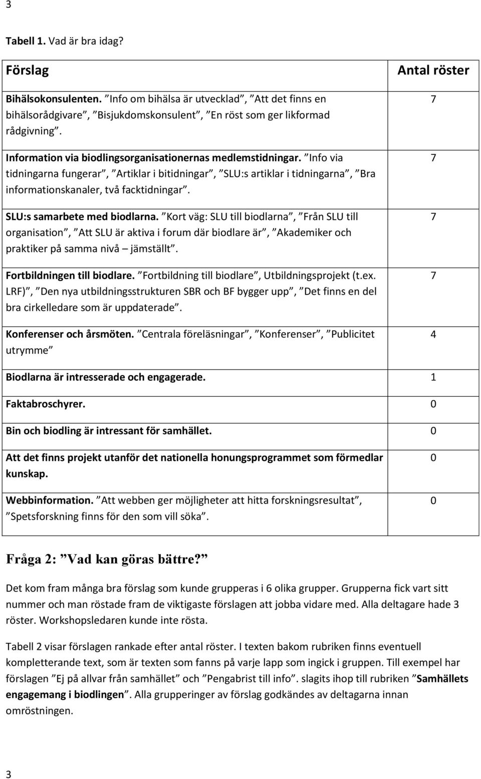 SLU:s samarbete med biodlarna. Kort väg: SLU till biodlarna, Från SLU till organisation, Att SLU är aktiva i forum där biodlare är, Akademiker och praktiker på samma nivå jämställt.