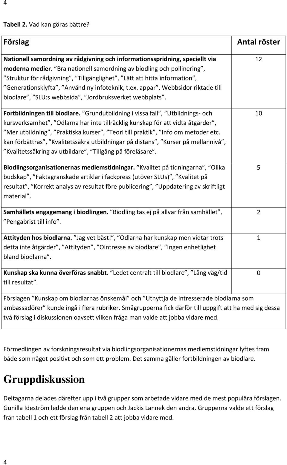 appar, Webbsidor riktade till biodlare, SLU:s webbsida, Jordbruksverket webbplats. Fortbildningen till biodlare.