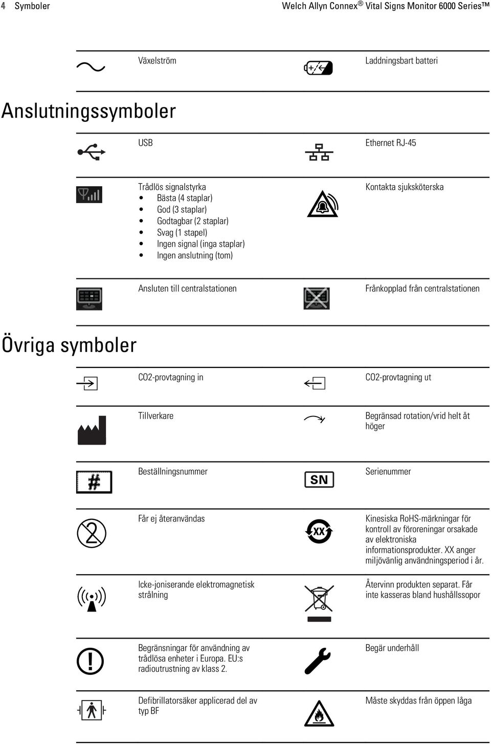 in CO2-provtagning ut Tillverkare Begränsad rotation/vrid helt åt höger Beställningsnummer Serienummer Får ej återanvändas Icke-joniserande elektromagnetisk strålning Kinesiska RoHS-märkningar för