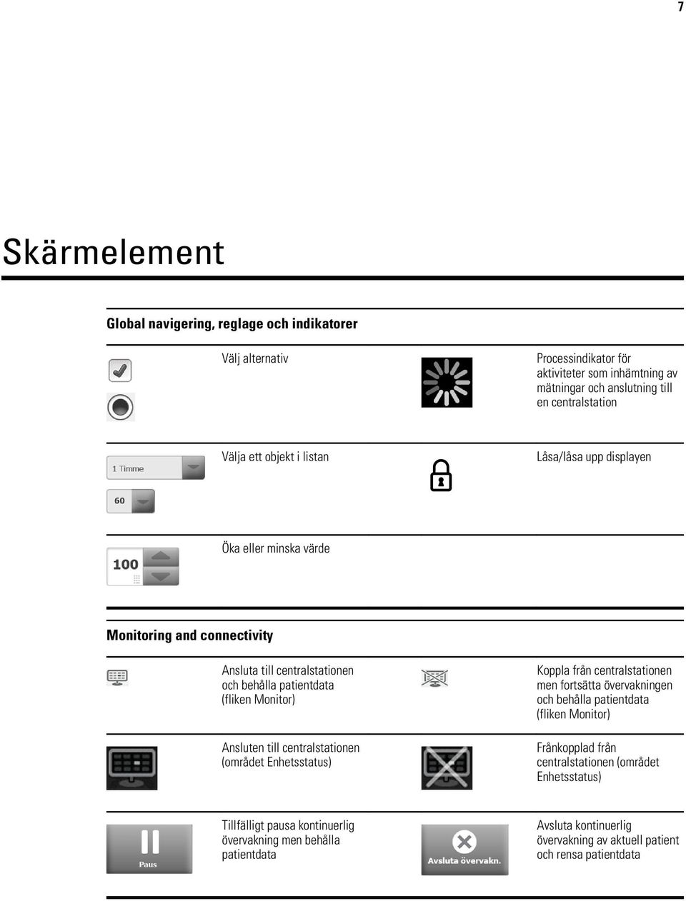 Ansluten till centralstationen (området Enhetsstatus) Koppla från centralstationen men fortsätta övervakningen och behålla patientdata (fliken Monitor) Frånkopplad från