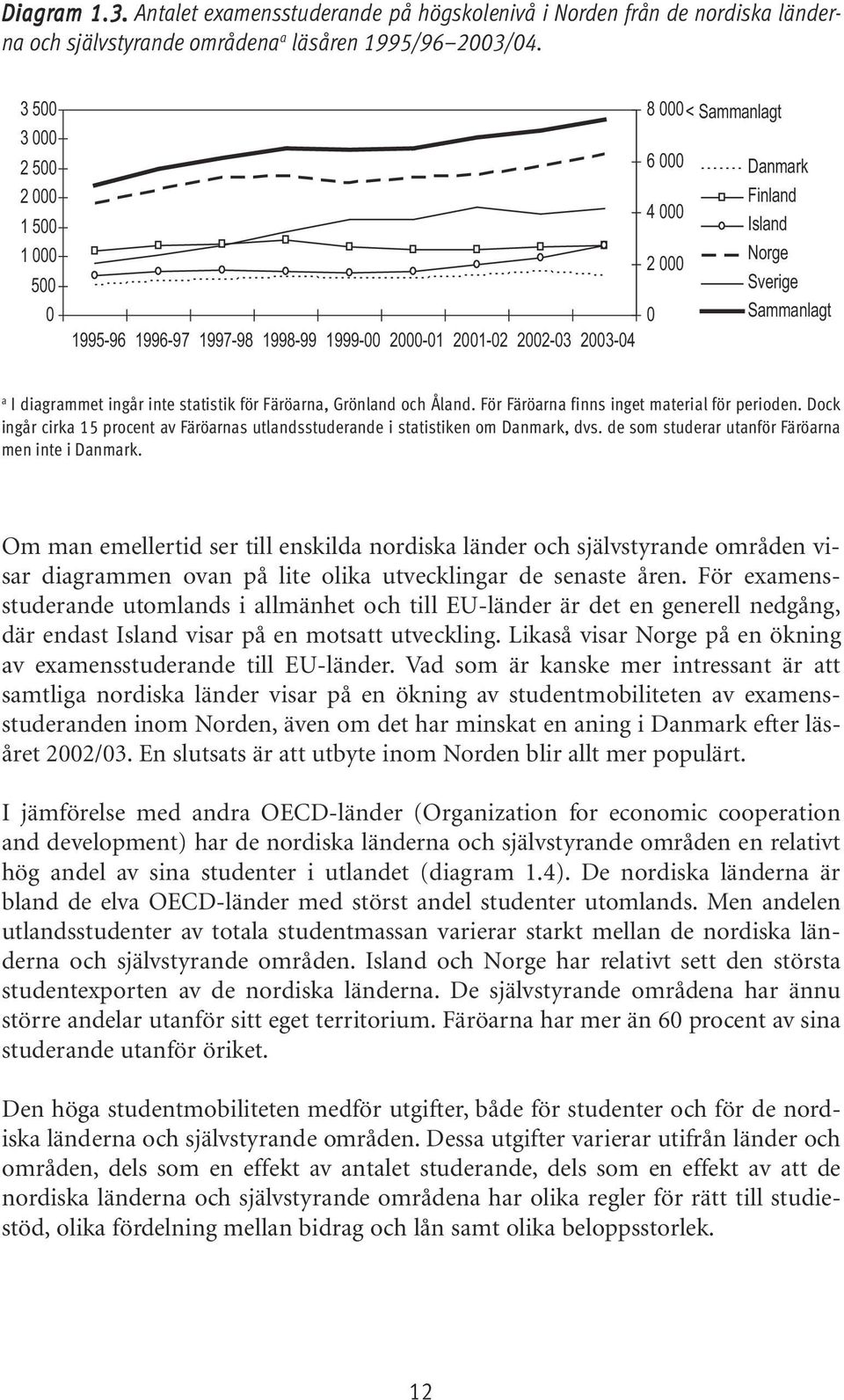 För Färöarna finns inget material för perioden. Dock ingår cirka 5 procent av Färöarnas utlandsstuderande i statistiken om Danmark, dvs. de som studerar utanför Färöarna men inte i Danmark.