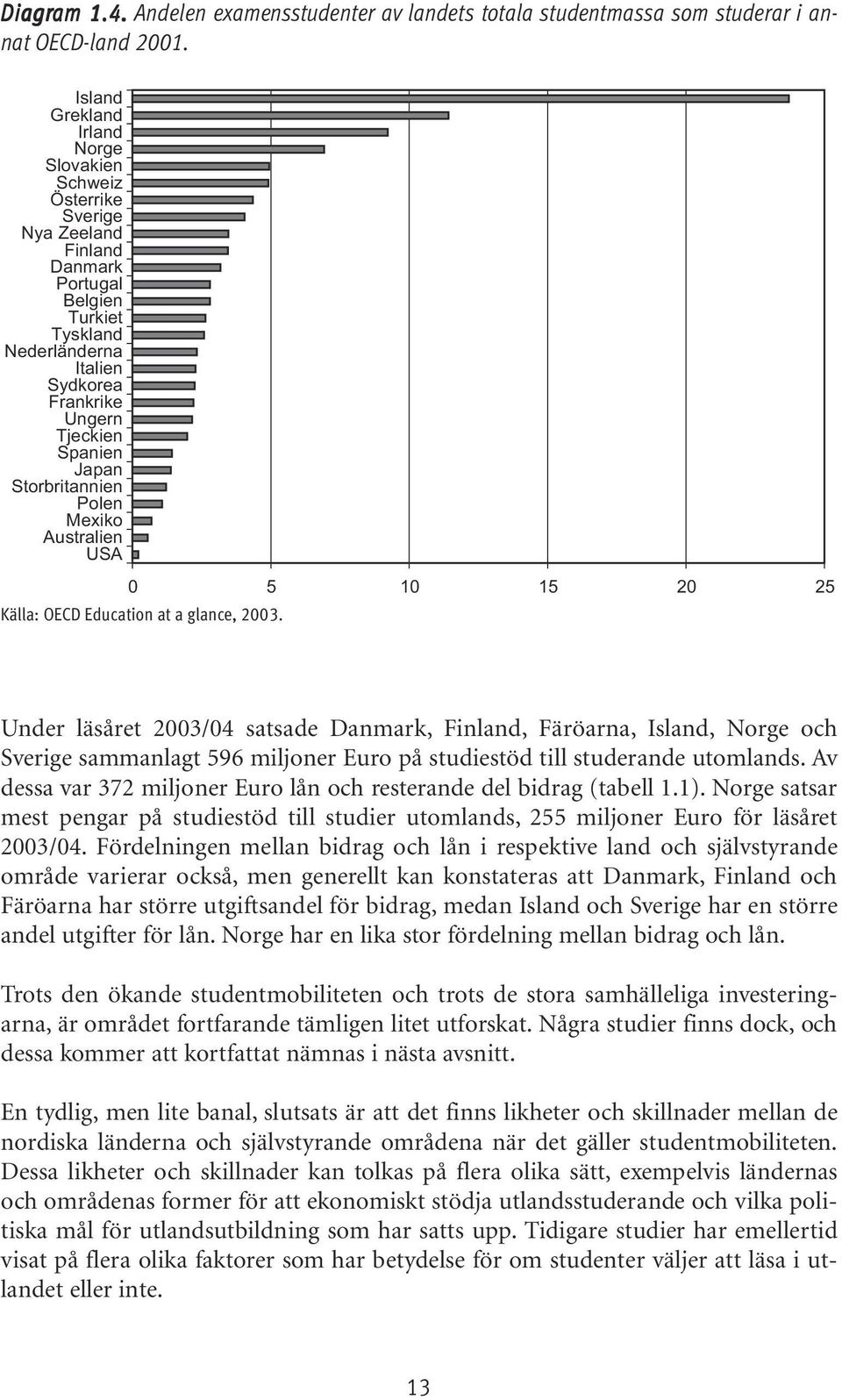 Storbritannien Polen Mexiko Australien USA 5 5 2 25 Källa: OECD Education at a glance, 23.