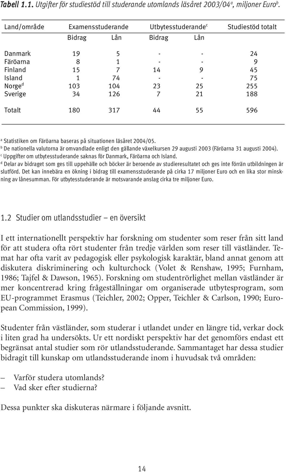 8 37 44 55 596 a Statistiken om Färöarna baseras på situationen läsåret 24/5. b De nationella valutorna är omvandlade enligt den gällande växelkursen 29 augusti 23 (Färöarna 3 augusti 24).