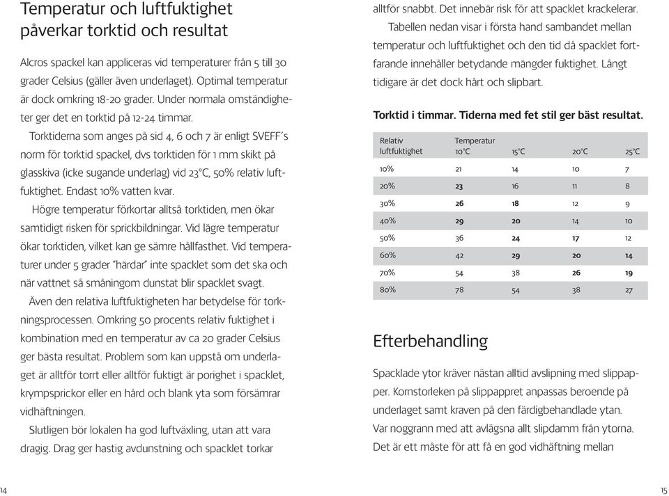 Torktiderna som anges på sid 4, 6 och 7 är enligt SVEFF s norm för torktid spackel, dvs torktiden för 1 mm skikt på glasskiva (icke sugande underlag) vid 23 C, 50% relativ luftfuktighet.