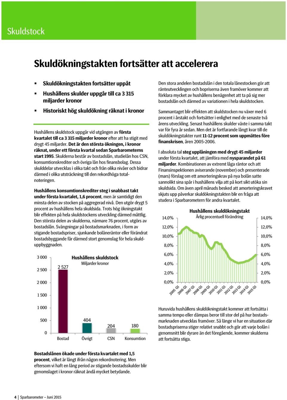 Det är den största ökningen, i kronor räknat, under ett första kvartal sedan Sparbarometerns start 1995.