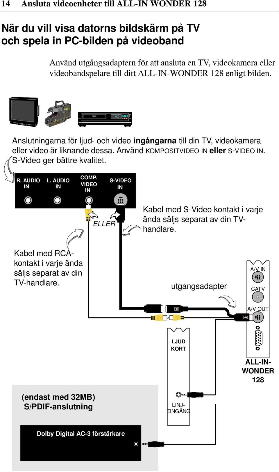 Använd KOMPOSITVIDEO IN eller S-VIDEO IN. S-Video ger bättre kvalitet. R. AUDIO IN L. AUDIO IN COMP.