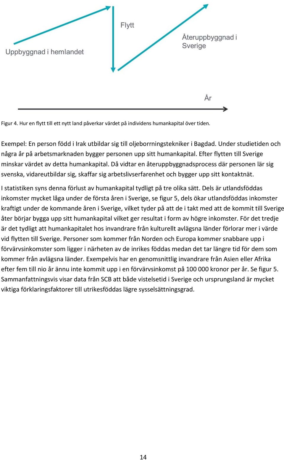 Då vidtar en återuppbyggnadsprocess där personen lär sig svenska, vidareutbildar sig, skaffar sig arbetslivserfarenhet och bygger upp sitt kontaktnät.