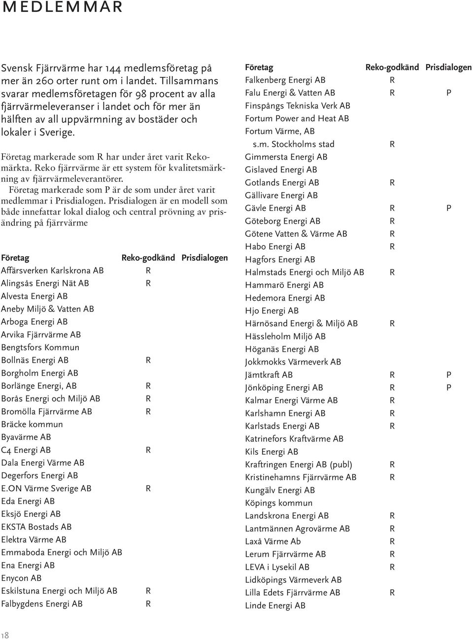 Företag markerade som har under året varit ekomärkta. eko fjärrvärme är ett system för kvalitetsmärkning av fjärrvärmeleverantörer.