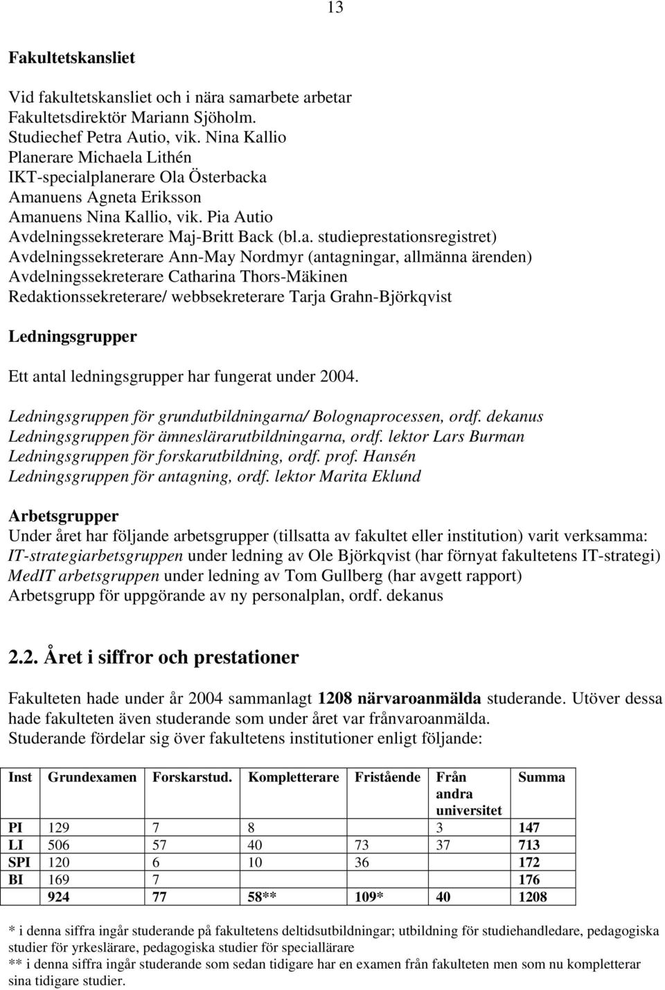 studieprestationsregistret) Avdelningssekreterare Ann-May Nordmyr (antagningar, allmänna ärenden) Avdelningssekreterare Catharina Thors-Mäkinen Redaktionssekreterare/ webbsekreterare Tarja