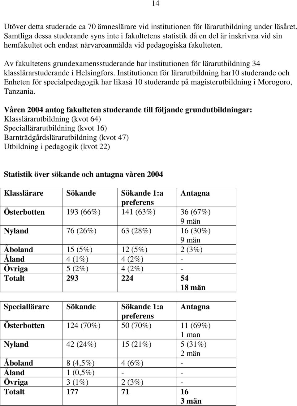 Av fakultetens grundexamensstuderande har institutionen för lärarutbildning 34 klasslärarstuderande i Helsingfors.