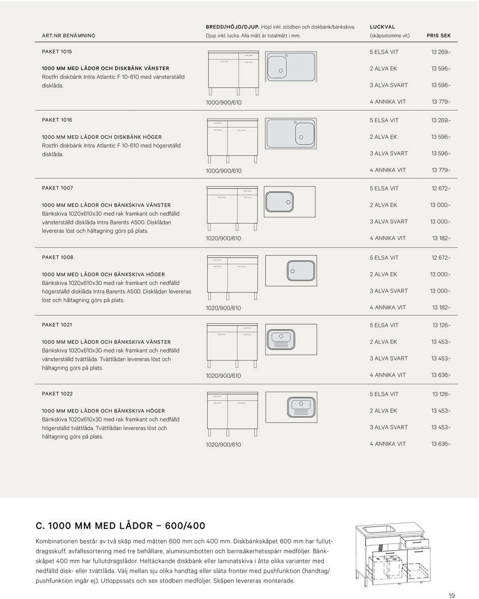 5 ELSA VIT 13 269:- 2 ALVA EK 13 596:- 3 ALVA SVART 13 596:- 1000/900/610 4 ANNIKA VIT 13 779:- PAKET 1016 1000 MM MED LÅDOR OCH DISKBÄNK HÖGER Rostfri diskbänk Intra Atlantic F 10-610 med