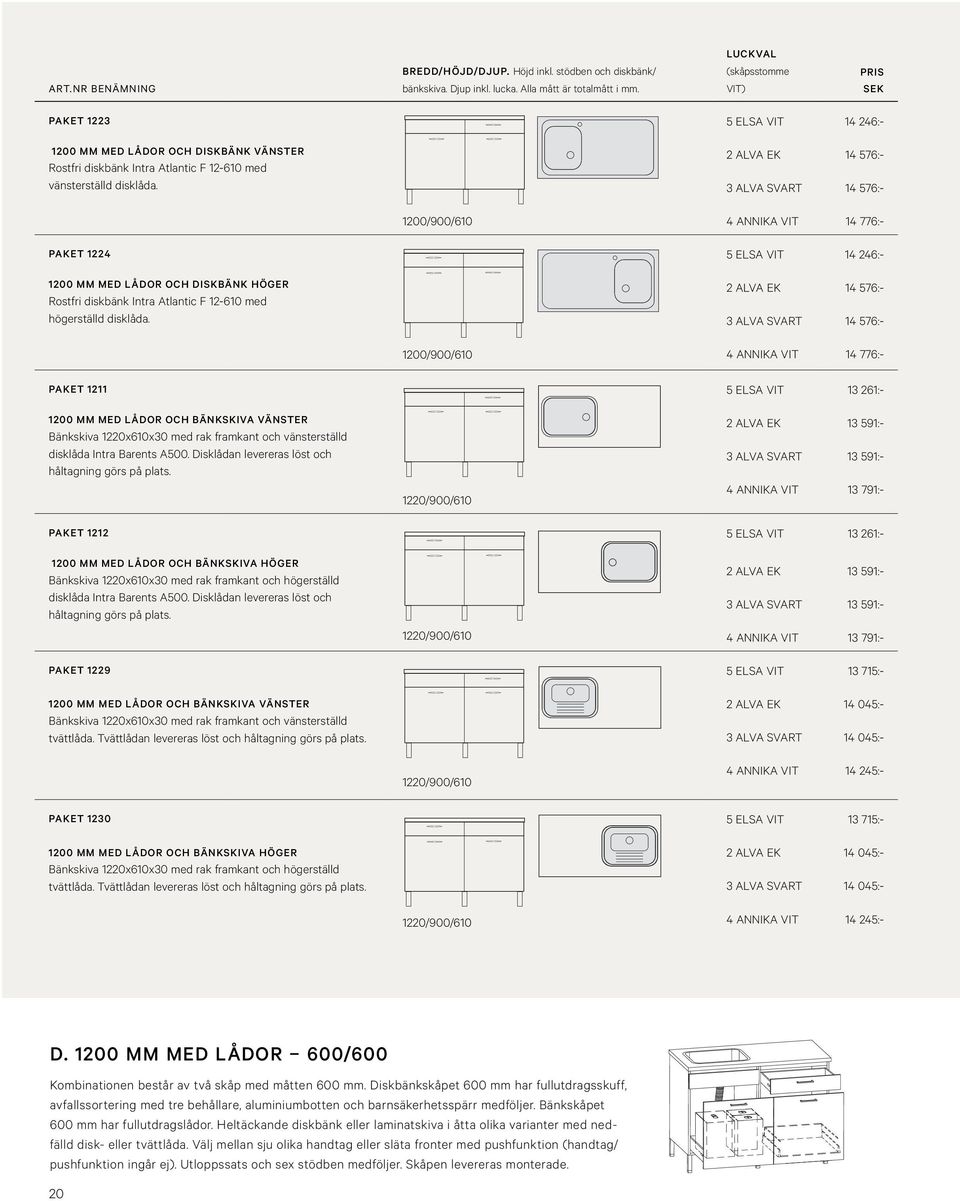 5 ELSA VIT 14 246:- 2 ALVA EK 14 576:- 3 ALVA SVART 14 576:- 1200/900/610 4 ANNIKA VIT 14 776:- PAKET 1224 1200 MM MED LÅDOR OCH DISKBÄNK HÖGER Rostfri diskbänk Intra Atlantic F 12-610 med