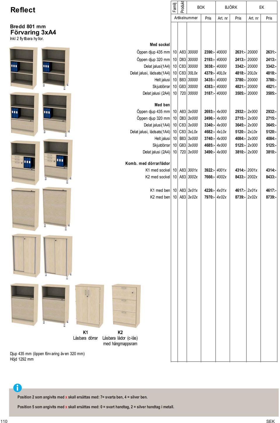 20000 3342:- Delat jalusi, lådsats(1a4) 10 C83 30L0x 4379:- 40L0x 4818:- 20L0x 4818:- Helt jalusi 10 B83 30000 3435:- 40000 3780:- 20000 3780:- Skjutdörrar 10 G83 30000 4383:- 40000 4821:- 20000