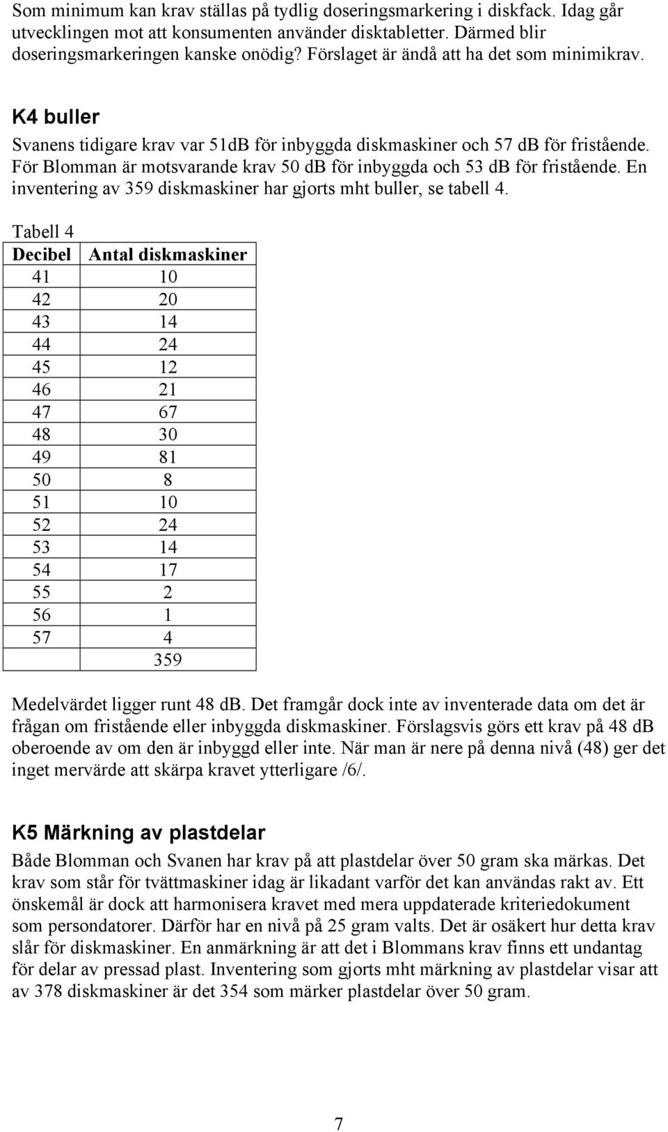 För Blomman är motsvarande krav 50 db för inbyggda och 53 db för fristående. En inventering av 359 diskmaskiner har gjorts mht buller, se tabell 4.