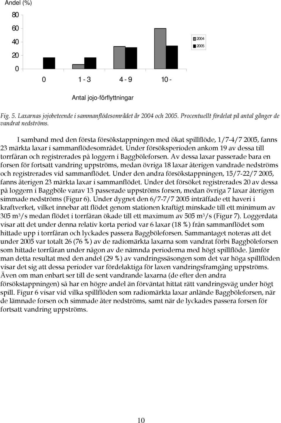 Under försöksperioden ankom 19 av dessa till torrfåran och registrerades på loggern i Baggböleforsen.