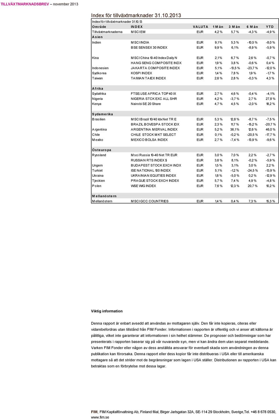 9,9 % 6,1 % -8,9 % -5,9 % Kina M SCI China 10-40 Index Daily N EUR 2,1 % 6,7 % 2,6 % -0,7 % HANG SENG COM POSITE INDX EUR 1,9 % 3,8 % -0,6 % 0,4 % Indonesien JAKARTA COM POSITE INDEX EUR 5,1 % -13,5