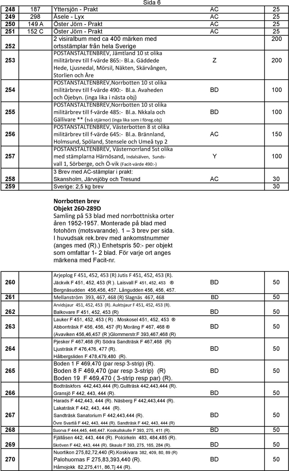 a. Avaheden BD 100 och Öjebyn. (inga lika i nästa obj) POSTANSTALTENBREV,Norrbotten 10 st olika 255 militärbrev till f- värde 485:- Bl.a. Nkkala och BD 100 Gällivare ** (två stjärnor) (inga lika som i föreg.