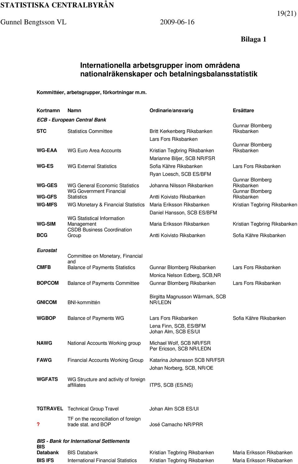 Committee Britt Kerkenberg Riksbanken Lars Fors Riksbanken Gunnar Blomberg Riksbanken WG-EAA WG Euro Area Accounts Kristian Tegbring Riksbanken Gunnar Blomberg Riksbanken Marianne Biljer, SCB NR/FSR