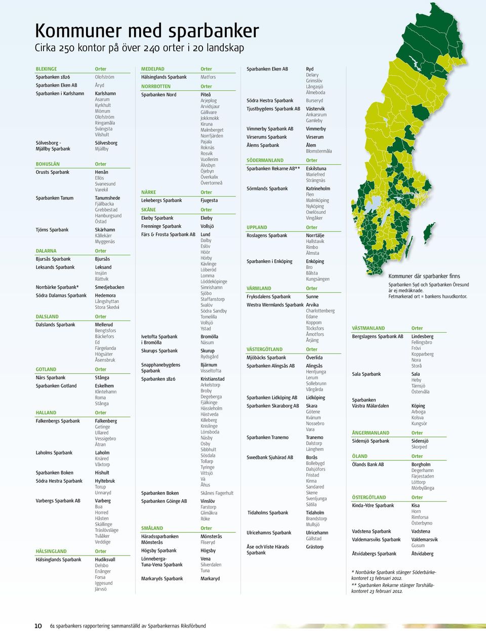 Sparbank Laholms Sparbank Sparbanken Boken Södra Hestra Sparbank Varbergs Sparbank AB Hälsingland Hälsinglands Sparbank Olofström Åryd Karlshamn Asarum Kyrkhult Mörrum Olofström Ringamåla Svängsta