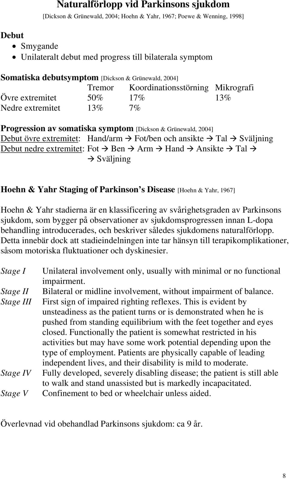 övre extremitet: Hand/arm Fot/ben och ansikte Tal Sväljning Debut nedre extremitet: Fot Ben Arm Hand Ansikte Tal Sväljning Hoehn & Yahr Staging of Parkinson s Disease [Hoehn & Yahr, 1967] Hoehn &