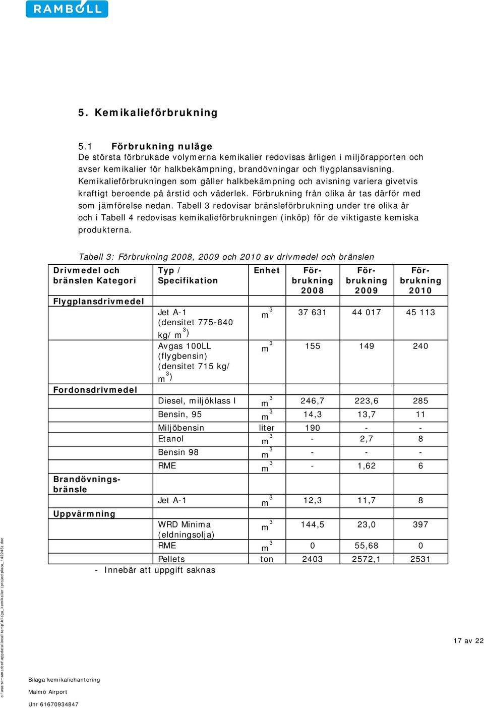 Kemikalieförbrukningen som gäller halkbekämpning och avisning variera givetvis kraftigt beroende på årstid och väderlek. Förbrukning från olika år tas därför med som jämförelse nedan.