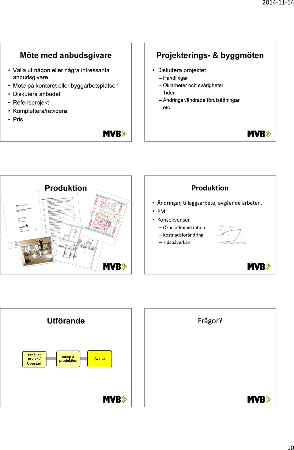 svårigheter Tider Ändringar/ändrade förutsättningar etc Produktion Produktion Ändringar, tilläggsarbete, avgående arbeten.